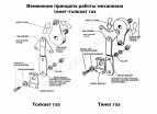 Дистанционное управление двухрычажное, Pretech